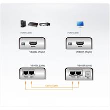ATEN VE800: HDMI Extender, max. 60m over network cable RJ45